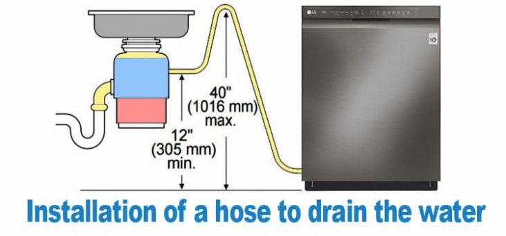  How to install a hose to drain the water