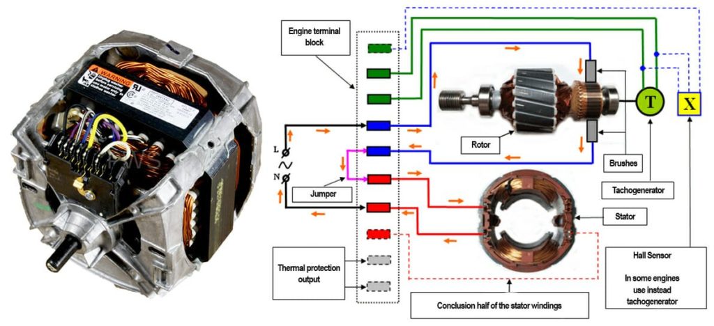 Here is a typical scheme of switching on the washer engine. All items are signed.